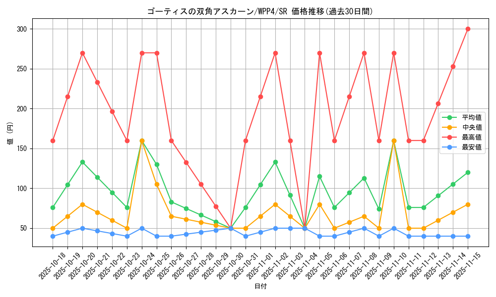 card_1047_series_2161_rarity_3_graph