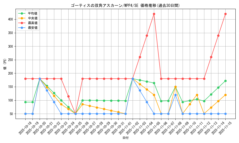 card_1047_series_2161_rarity_5_graph