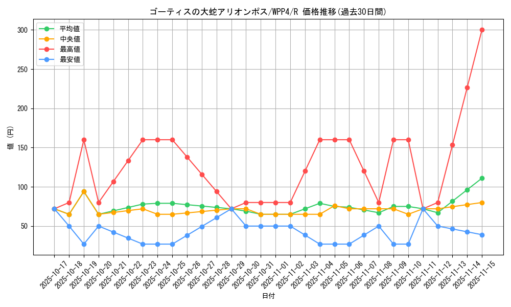 card_1048_series_2161_rarity_62_graph