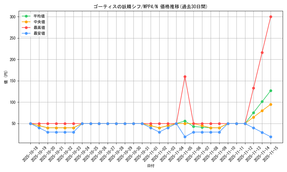 card_1050_series_2161_rarity_1_graph