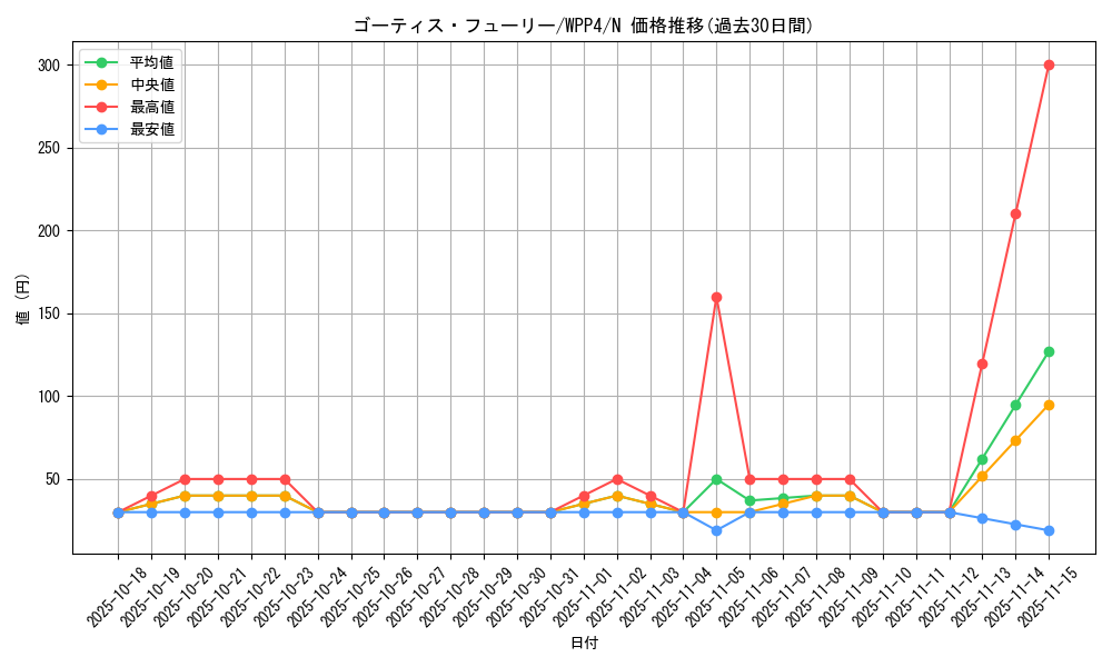 card_1051_series_2161_rarity_1_graph