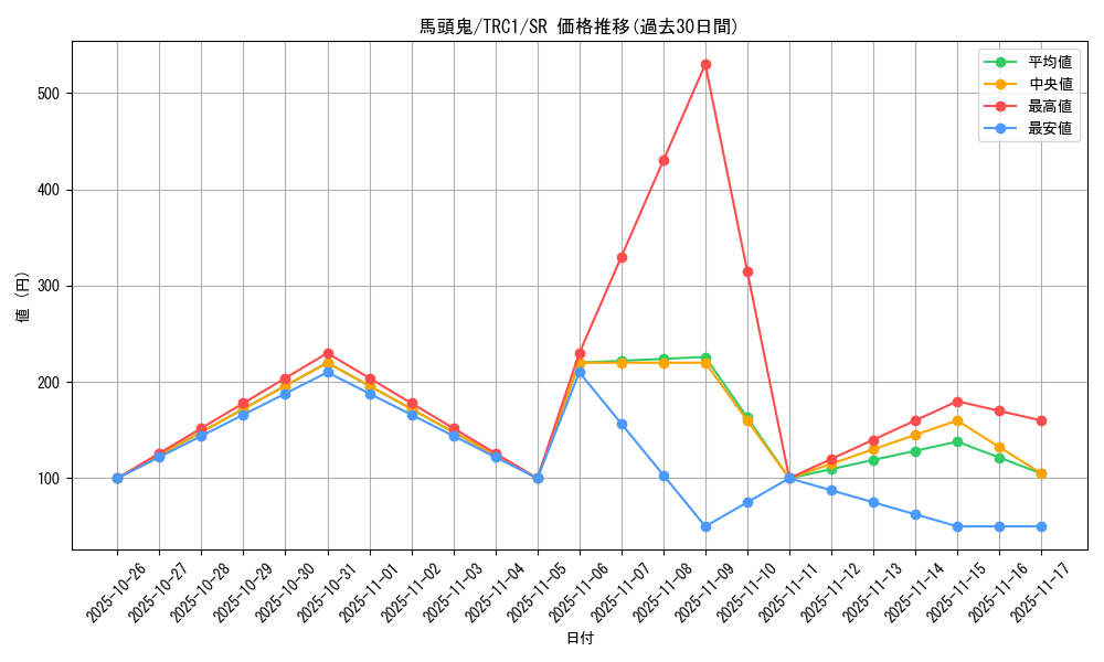 card_10535_series_16616_rarity_3_graph