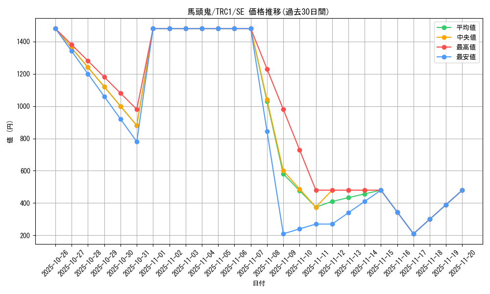 card_10535_series_16616_rarity_5_graph