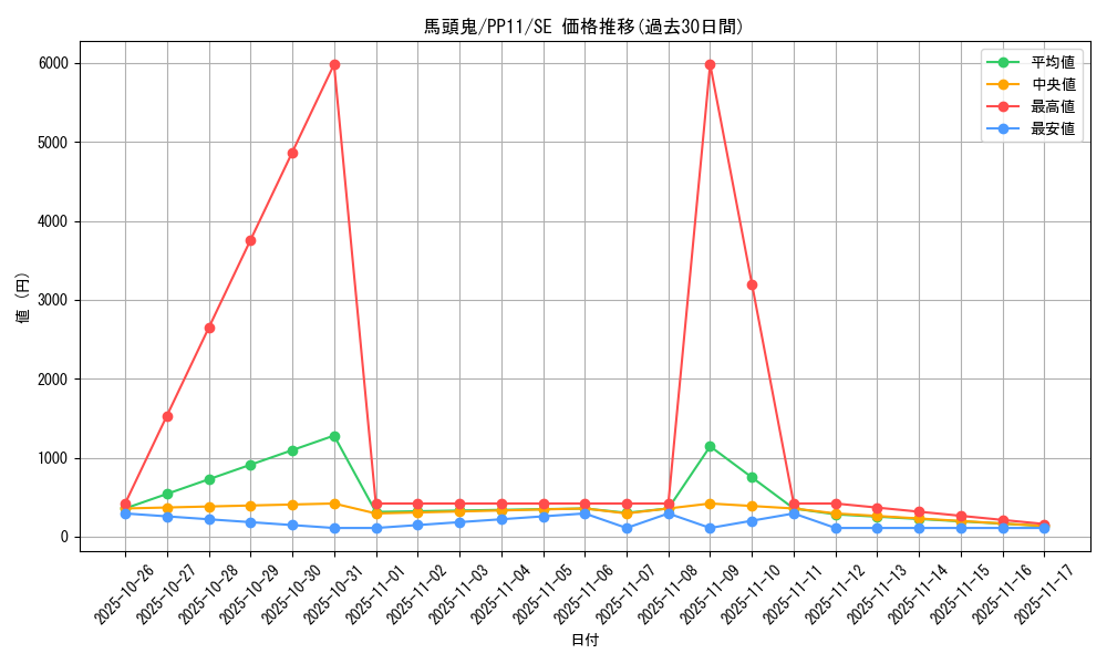 card_10535_series_24521_rarity_5_graph