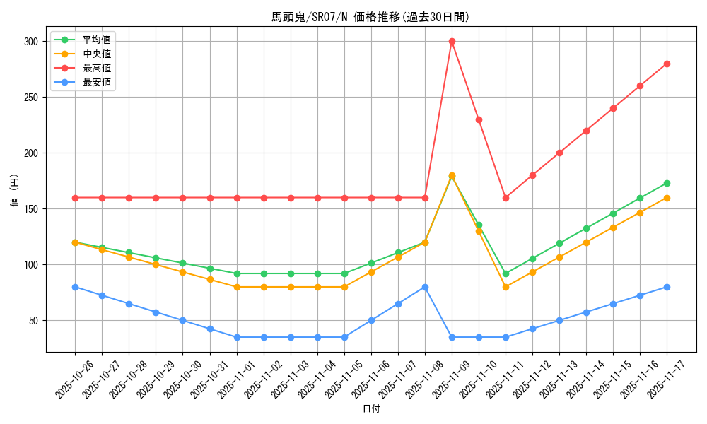 card_10535_series_9939_rarity_1_graph