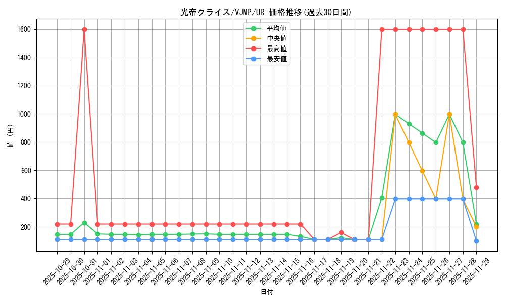 card_10537_series_24566_rarity_7_graph