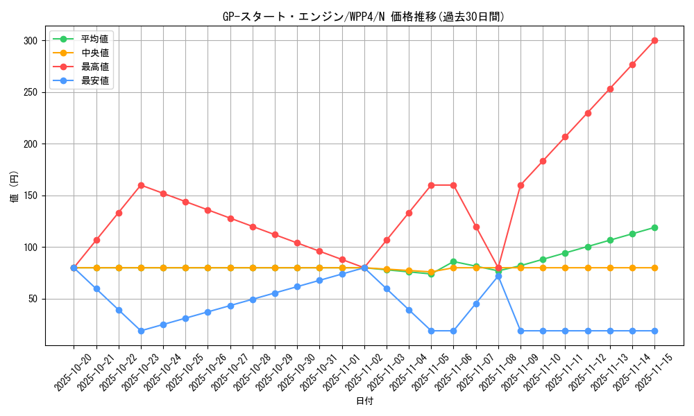 card_1055_series_2161_rarity_1_graph