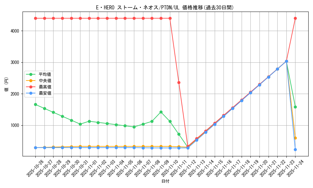 card_10567_series_24638_rarity_77_graph