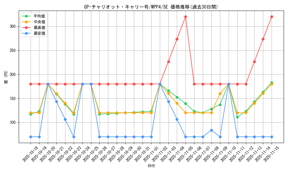 card_1057_series_2161_rarity_5_graph