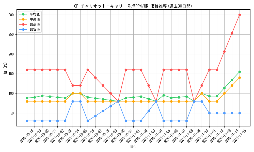 card_1057_series_2161_rarity_7_graph