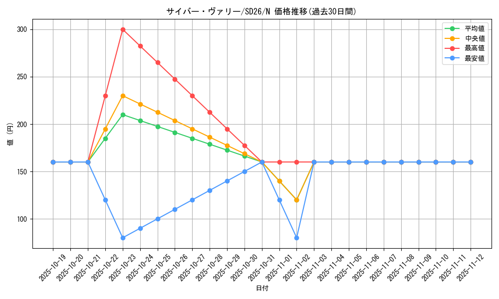 card_10587_series_17120_rarity_1_graph