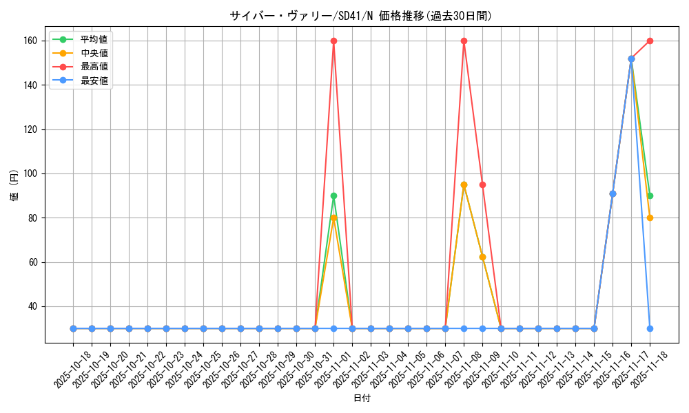 card_10587_series_5623_rarity_1_graph