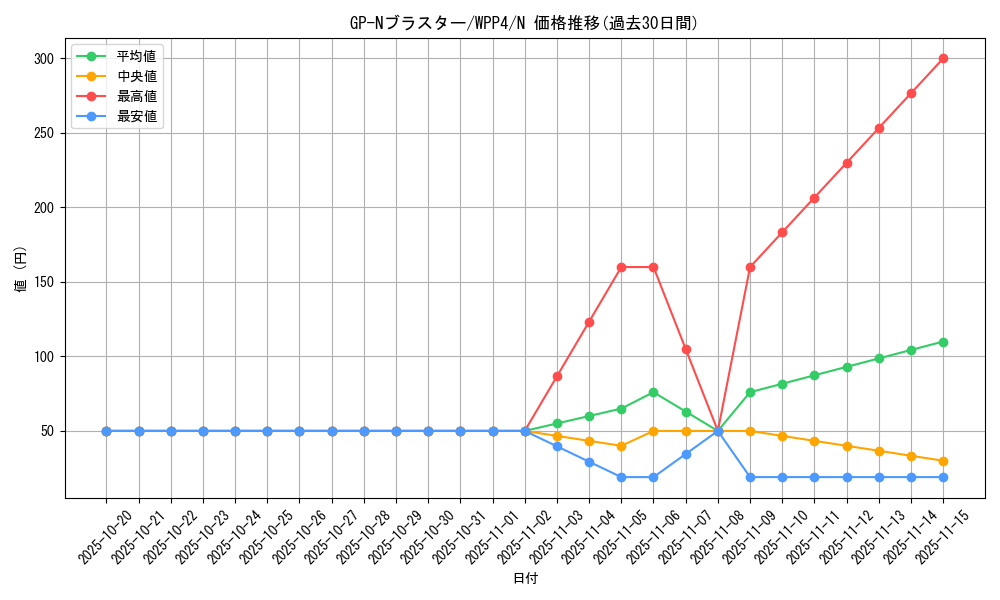 card_1058_series_2161_rarity_1_graph