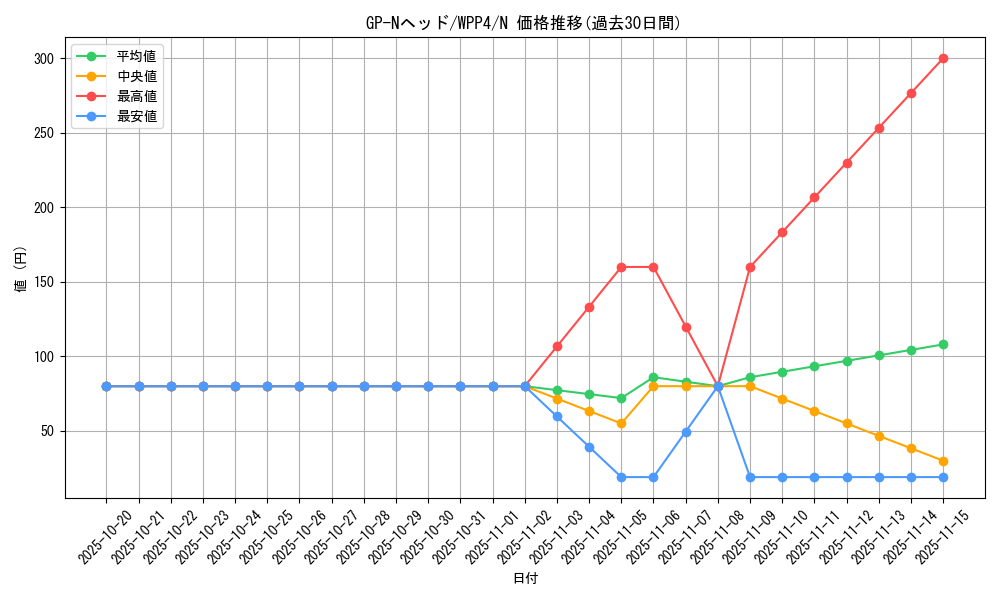 card_1059_series_2161_rarity_1_graph