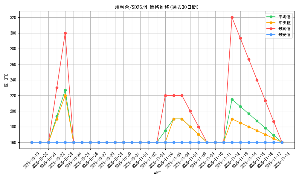 card_10606_series_17120_rarity_1_graph