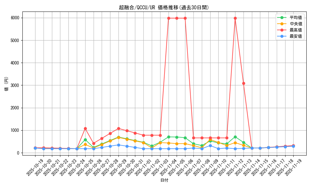 card_10606_series_2798_rarity_7_graph