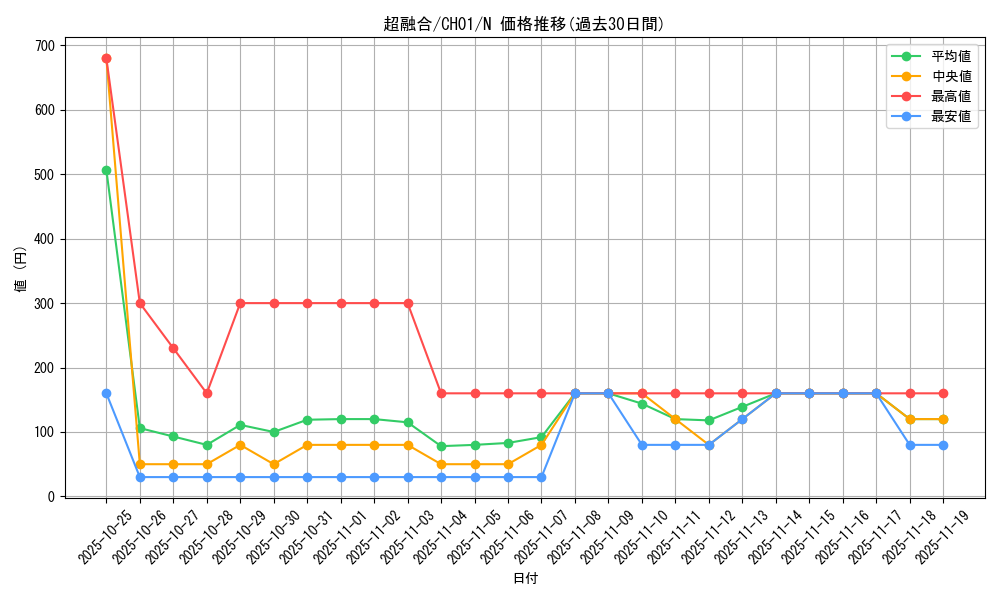 card_10606_series_74382_rarity_1_graph