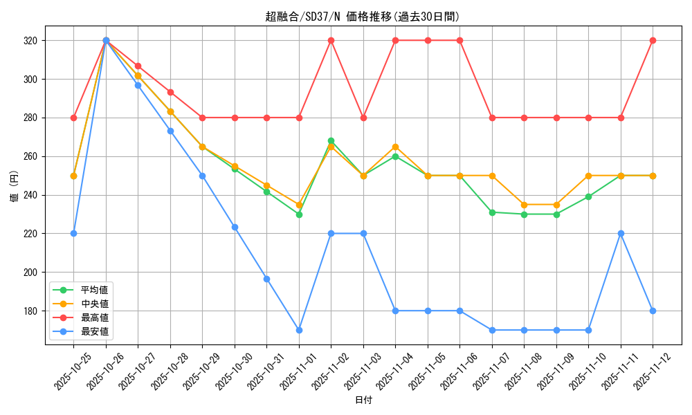 card_10606_series_7906_rarity_1_graph