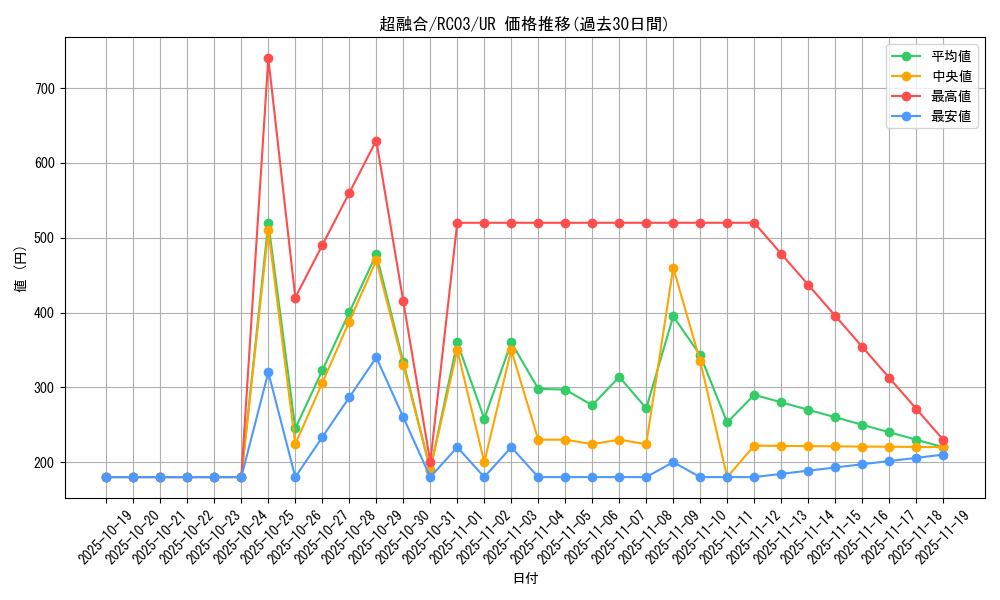 card_10606_series_8837_rarity_7_graph