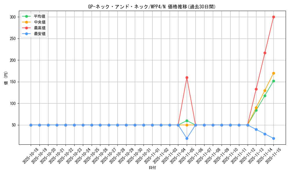 card_1060_series_2161_rarity_1_graph