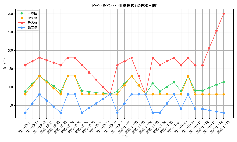 card_1061_series_2161_rarity_3_graph