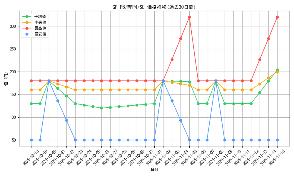 card_1061_series_2161_rarity_5_graph