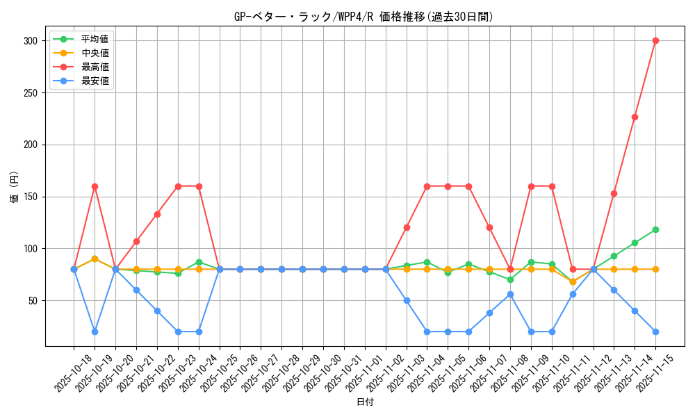 card_1062_series_2161_rarity_62_graph