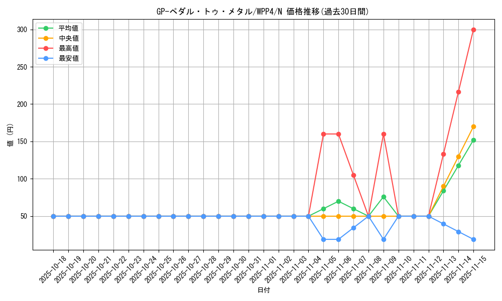 card_1063_series_2161_rarity_1_graph
