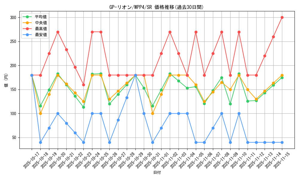 card_1064_series_2161_rarity_3_graph
