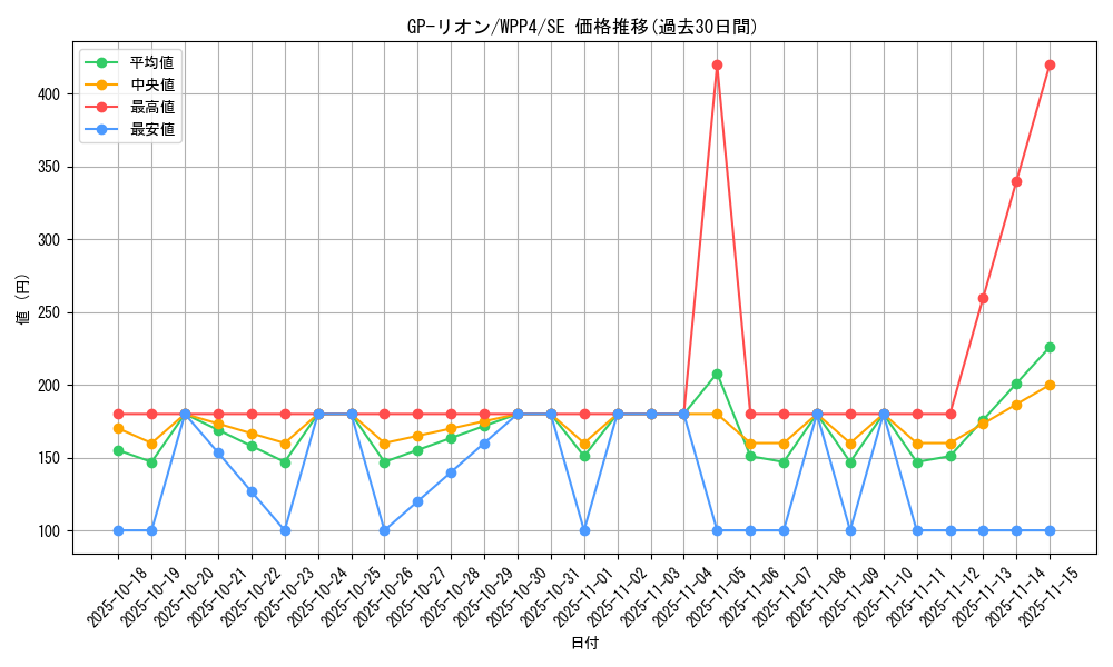 card_1064_series_2161_rarity_5_graph