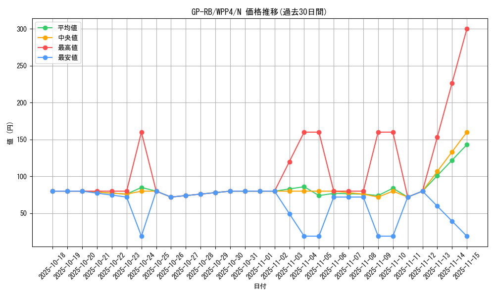 card_1065_series_2161_rarity_1_graph