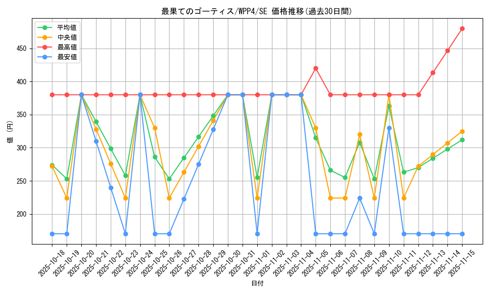 card_1067_series_2161_rarity_5_graph