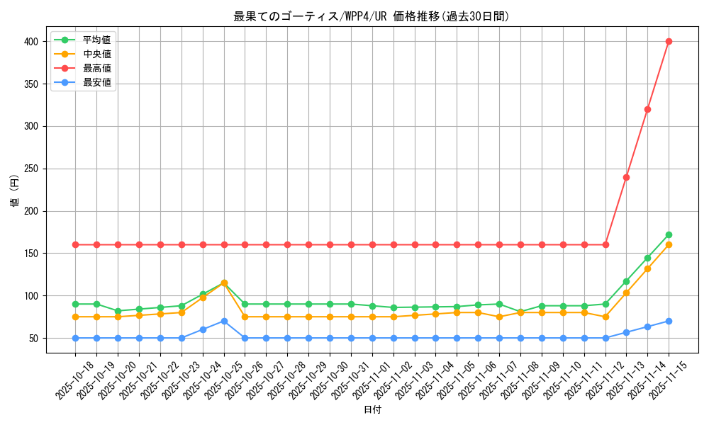 card_1067_series_2161_rarity_7_graph