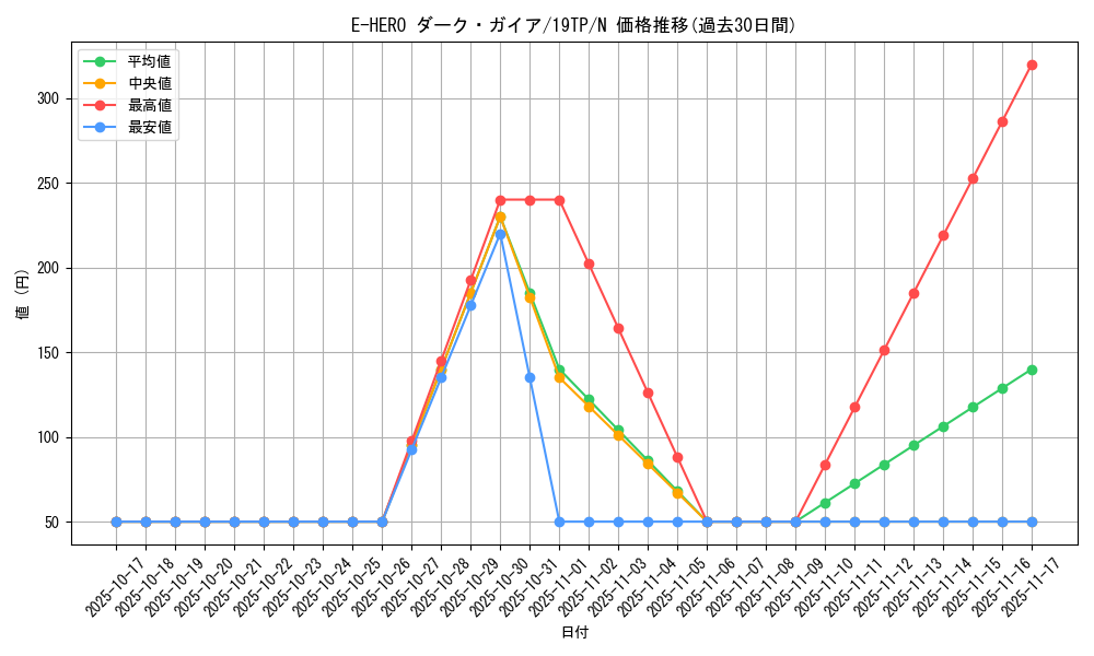 card_10685_series_12456_rarity_1_graph