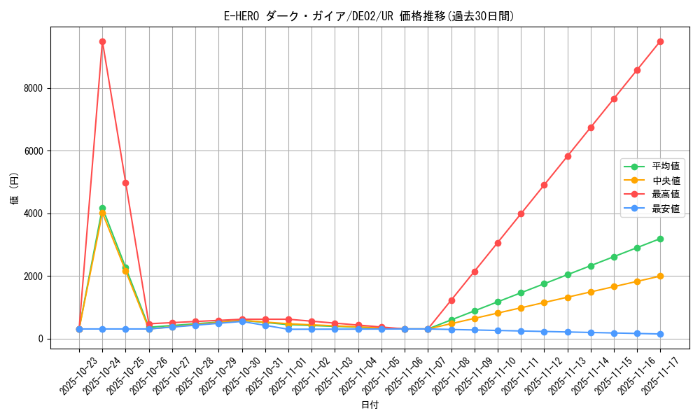 card_10685_series_18615_rarity_7_graph