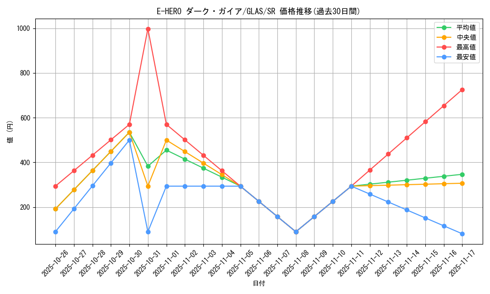 card_10685_series_25039_rarity_3_graph