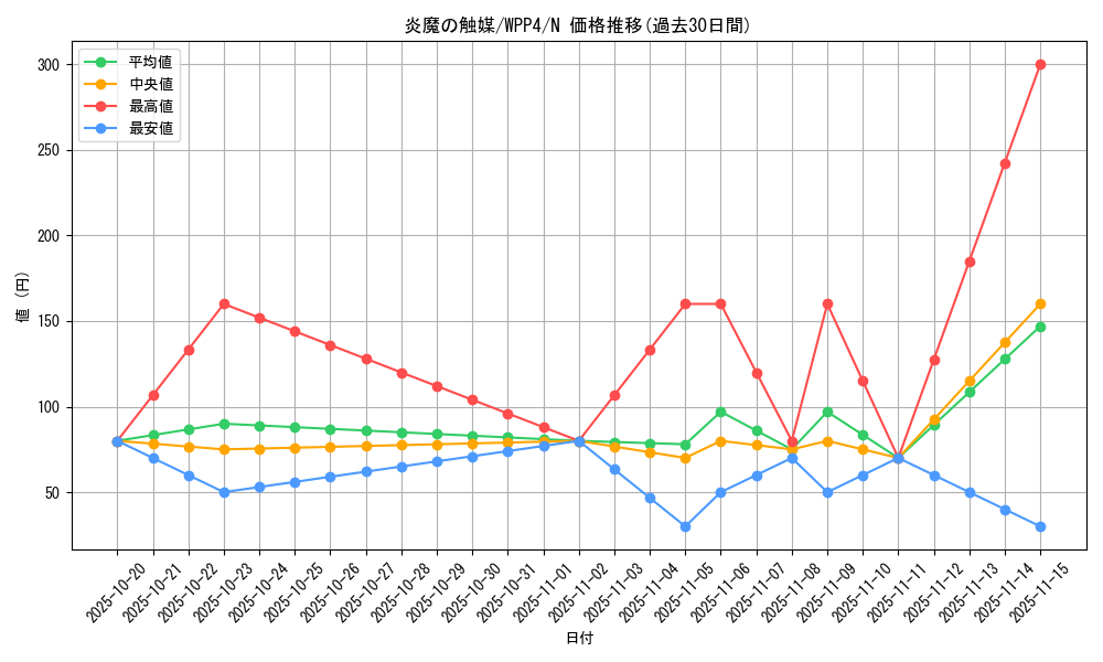 card_1068_series_2161_rarity_1_graph