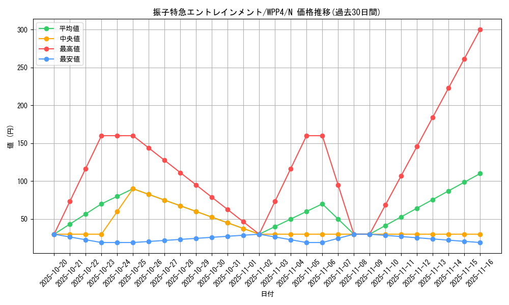 card_1070_series_2161_rarity_1_graph