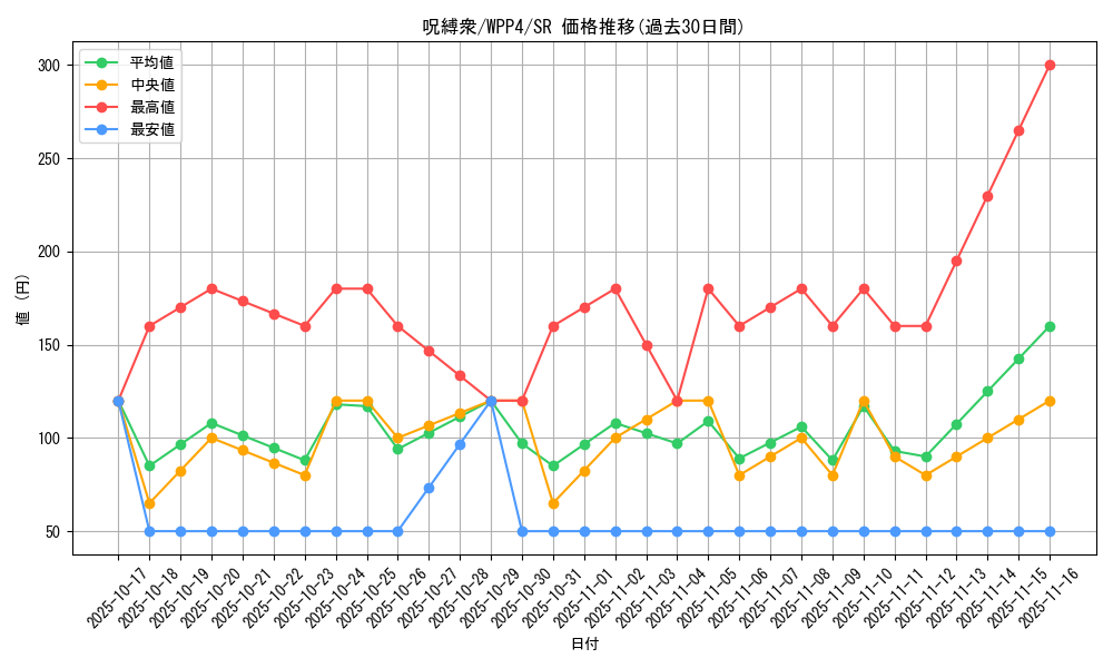 card_1071_series_2161_rarity_3_graph