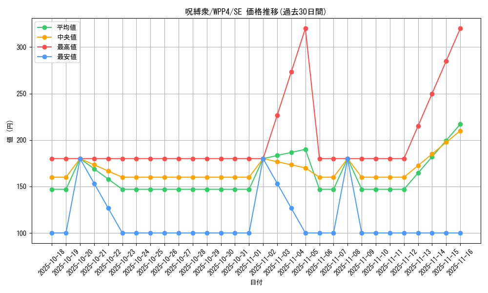 card_1071_series_2161_rarity_5_graph