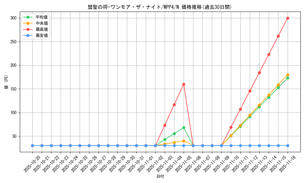 card_1073_series_2161_rarity_1_graph