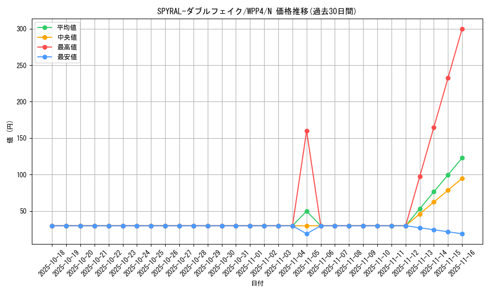 card_1075_series_2161_rarity_1_graph