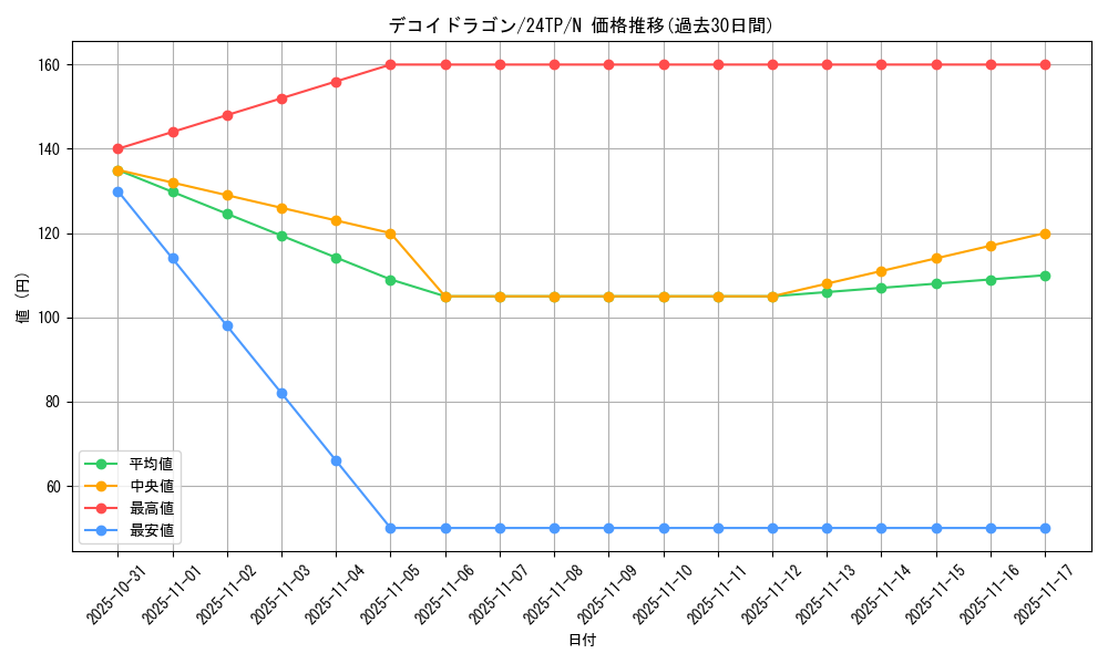 card_10763_series_5559_rarity_1_graph