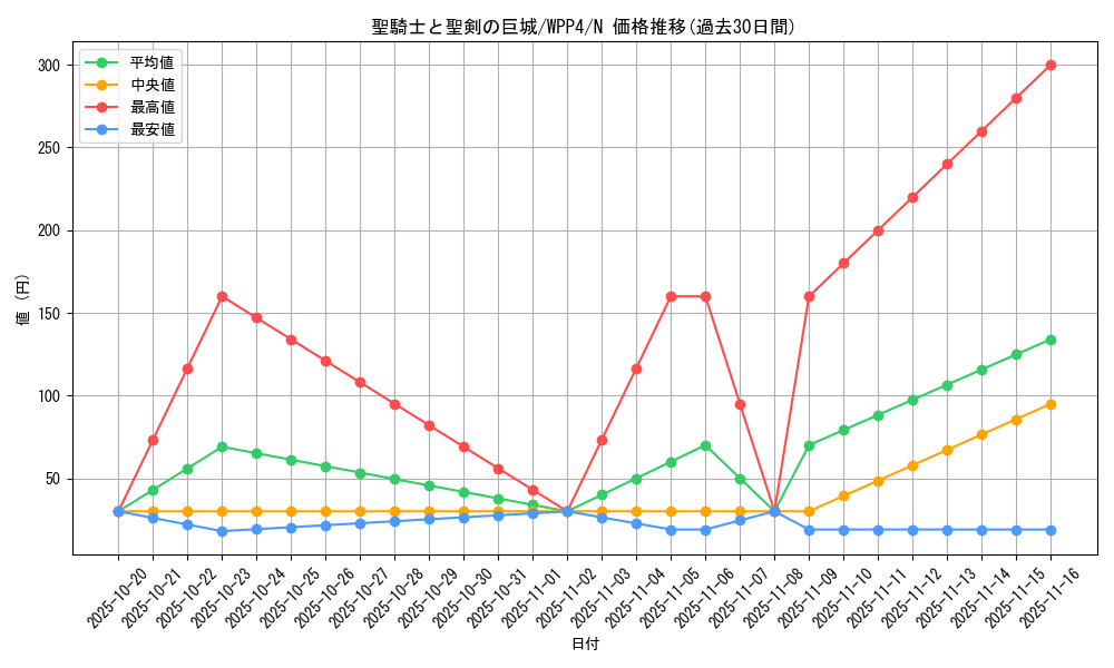 card_1076_series_2161_rarity_1_graph