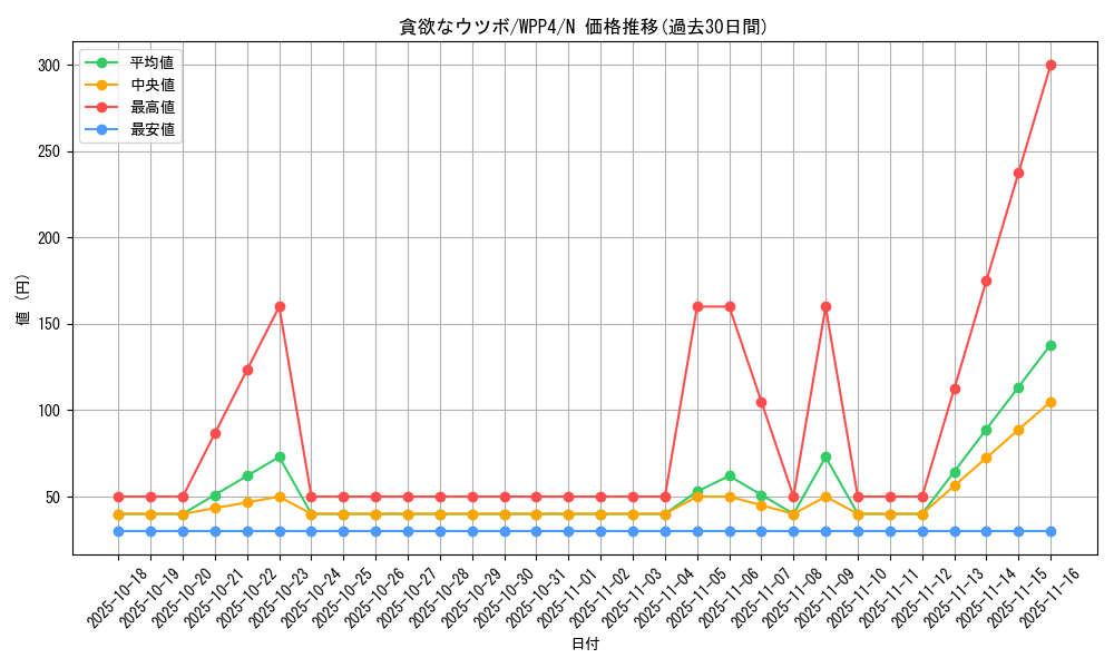 card_1078_series_2161_rarity_1_graph