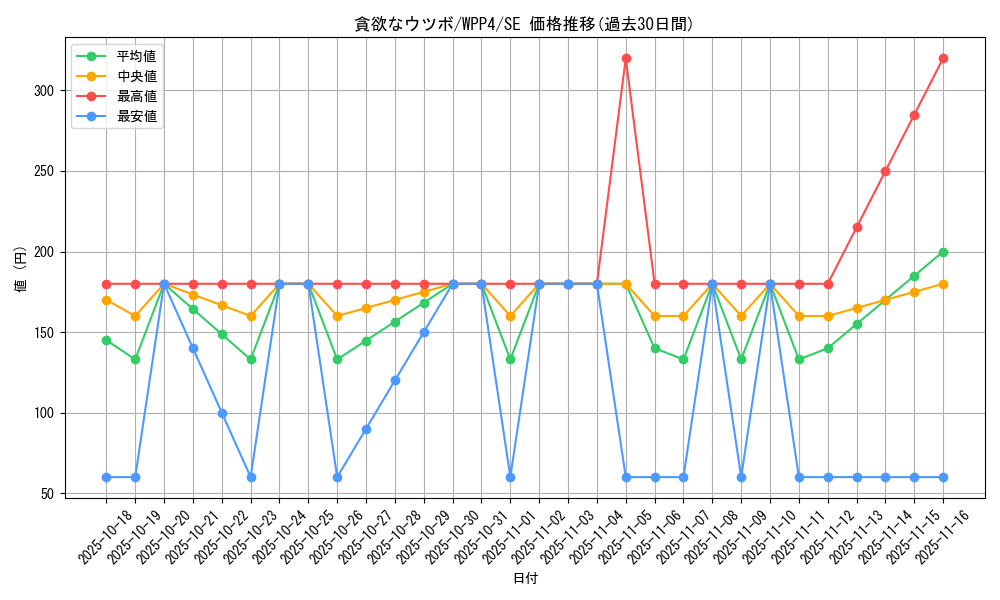 card_1078_series_2161_rarity_5_graph