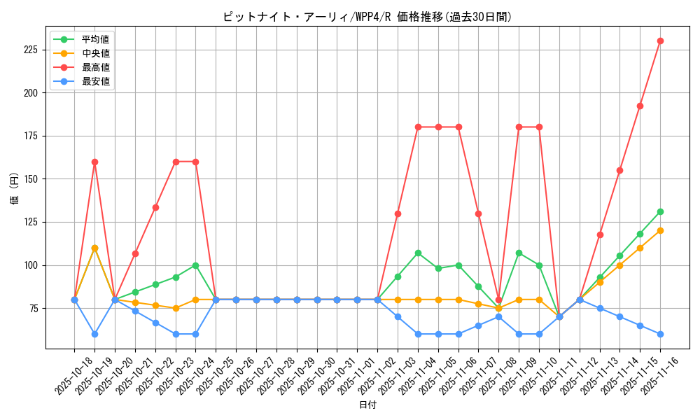 card_1079_series_2161_rarity_62_graph