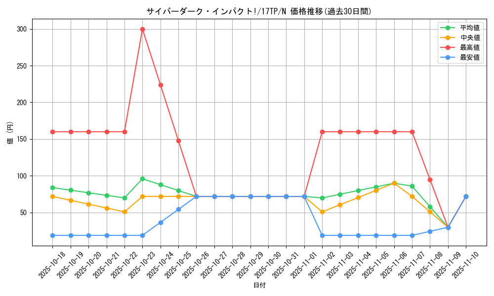 card_10804_series_17933_rarity_1_graph