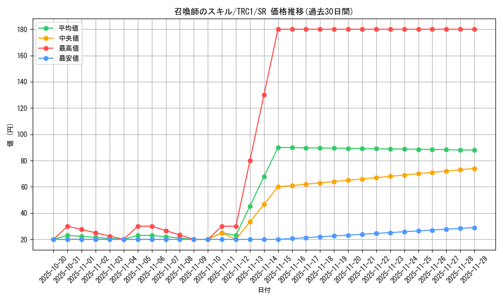 card_10809_series_16616_rarity_3_graph