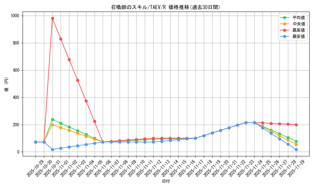 card_10809_series_25228_rarity_62_graph